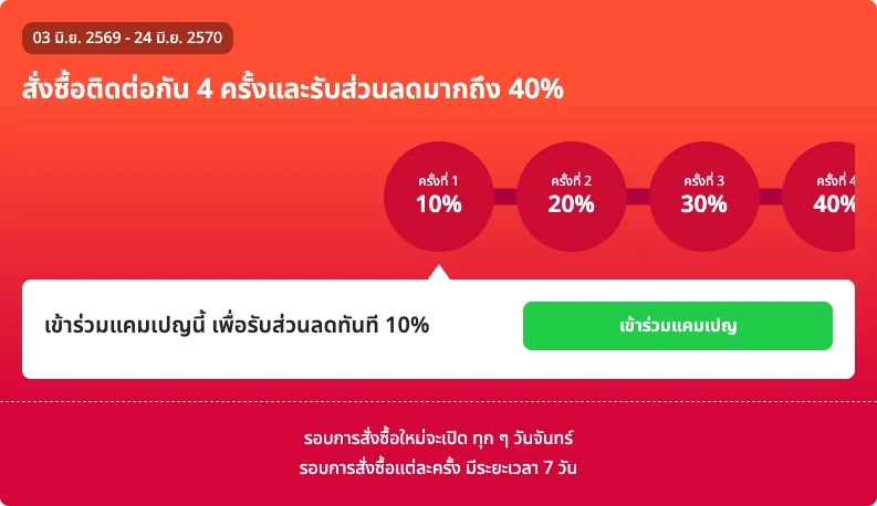 หน้าแคมเปญ Discount Ladder ของลูกค้า สั่งซื้อติดต่อกัน 4 ครั้ง ส่วนลด 10 20 30 และ 40 เปอร์เซ็นต์