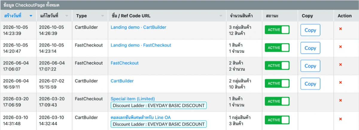 รายการ CheckoutPage แสดงวันที่ ประเภท ชื่อ จำนวนสินค้า สถานะ และปุ่ม Copy
