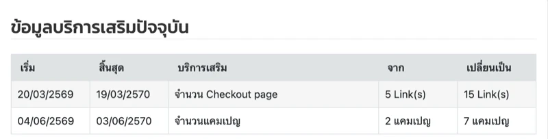 ตารางข้อมูลบริการเสริมปัจจุบัน จำนวน Checkout page จาก 5 Link เปลี่ยนเป็น 15 Link