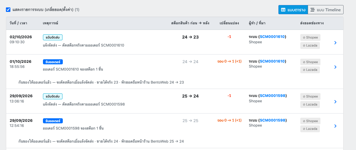 ตารางความเคลื่อนไหวสต็อก แสดงรับออเดอร์และแจ้งจัดส่งจาก Shopee